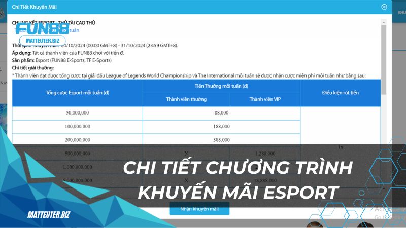 Khám phá chương trình khuyến mãi Esport độc quyền tại Fun88 2 Chi tiết chương trình khuyến mãi esport tại Fun88